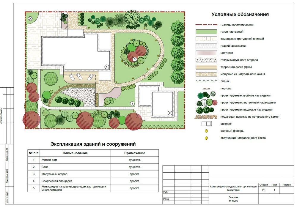 Реализация ландшафтных проектов в Киеве и области: озеленение территорий от проекта в 3D до готового проекта